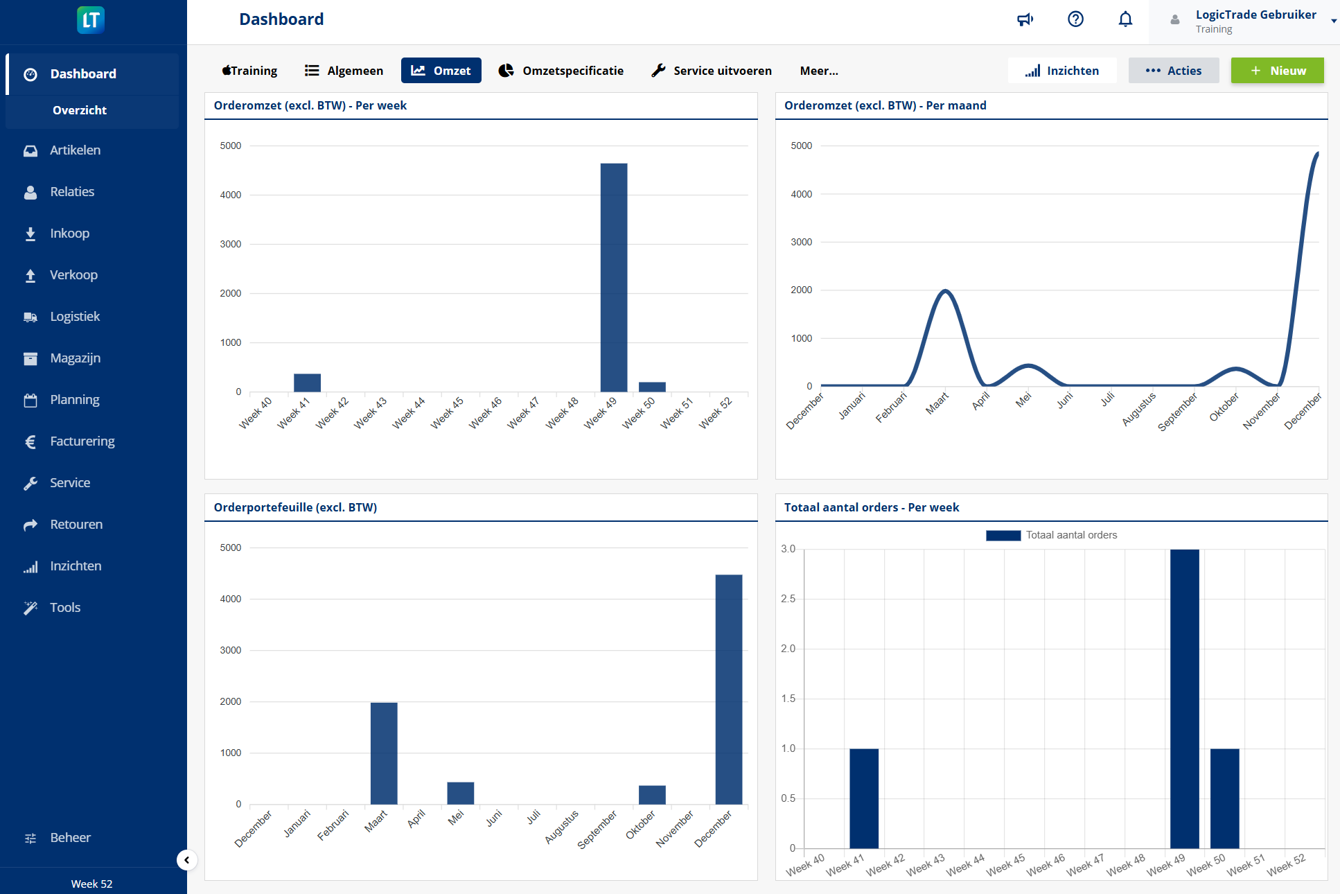 Dashboards screenshot 1